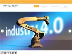 Sites similar to infidawn.com