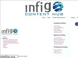 Sites similar to infigcontenthub.com