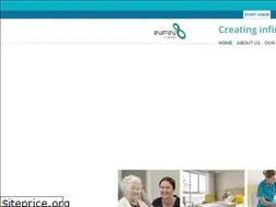 Sites similar to infin8care.com.au