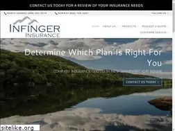 Sites similar to infingerinsurance.com