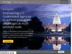 Sites similar to infinidatfederal.com