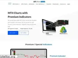 Sites similar to infinitecharts.com