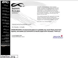 Sites similar to infinitefutures.com
