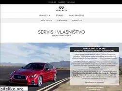 Sites similar to infiniti.com.hr