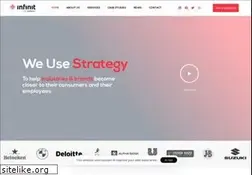 Sites similar to infinitsolutions.ro