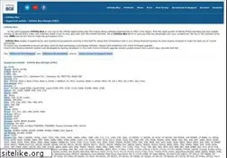 Sites similar to infinity-box.biz
