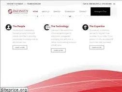 Sites similar to infinitypharmacy.com
