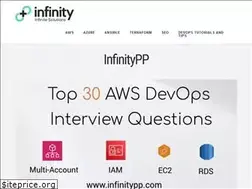 Sites similar to infinitypp.com