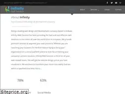 Sites similar to infinitywebsolution.in