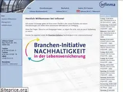 Sites similar to infinma.de