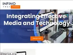 Sites similar to infino.co