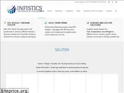 Sites similar to infistics.com