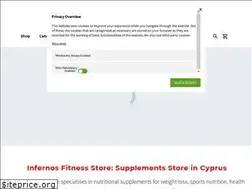 Sites similar to infitnesscy.com