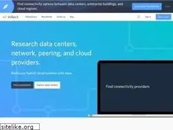 Sites similar to inflect.com