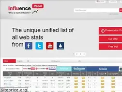 Sites similar to influencepanel.com