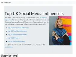 Sites similar to influential-blogs.co.uk