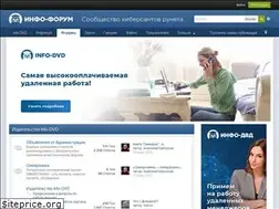 Sites similar to info-forum.ru