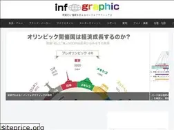 Sites similar to info-graphic.me
