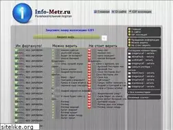 Sites similar to info-metr.ru