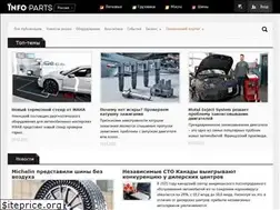 Sites similar to info-parts.ru