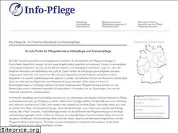 Sites similar to info-pflege.de