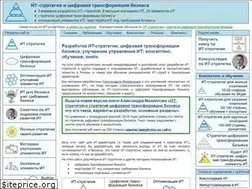 Sites similar to info-strategy.ru