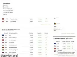 Sites similar to info-valute.ro