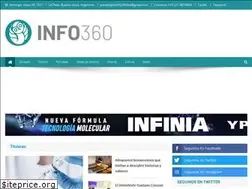 Sites similar to info360.net