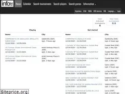 Sites similar to info64.org