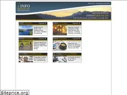 Sites similar to infobariloche.com