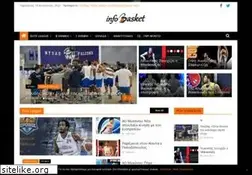 Sites similar to infobasket.gr