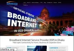 Sites similar to infobd.net