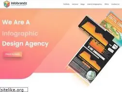 Sites similar to infobrandz.com