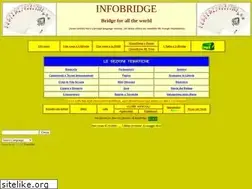 Sites similar to infobridge.it