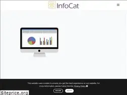 Sites similar to infocat.co.uk