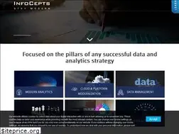 Sites similar to infocepts.com