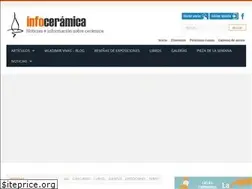 Sites similar to infoceramica.com