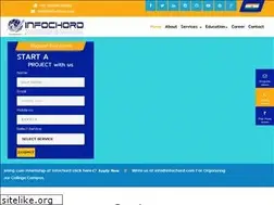 Sites similar to infochord.com