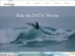 Sites similar to infocrest.com