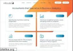Sites similar to infocube.com.au