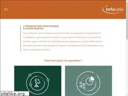 Sites similar to infocyble.ca