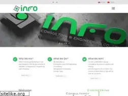 Sites similar to infodanismanlik.com