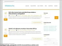 Sites similar to infodata.hu