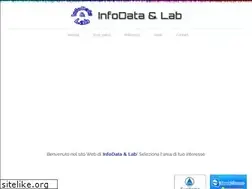 Sites similar to infodatalab.it