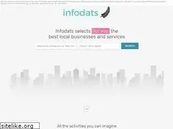 Sites similar to infodats.co.nz