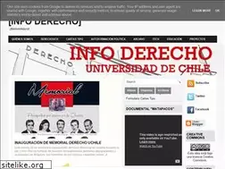 Sites similar to infoderechouchile.blogspot.com