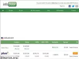 Sites similar to infodolar.com