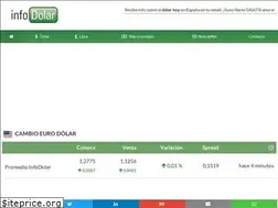 Sites similar to infodolar.es