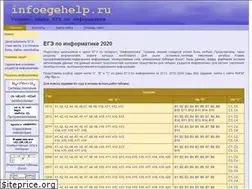 Sites similar to infoegehelp.ru