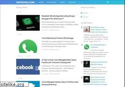 Sites similar to infogaes.com